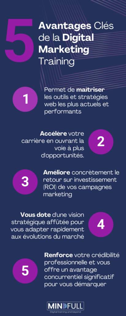 digital marketing training